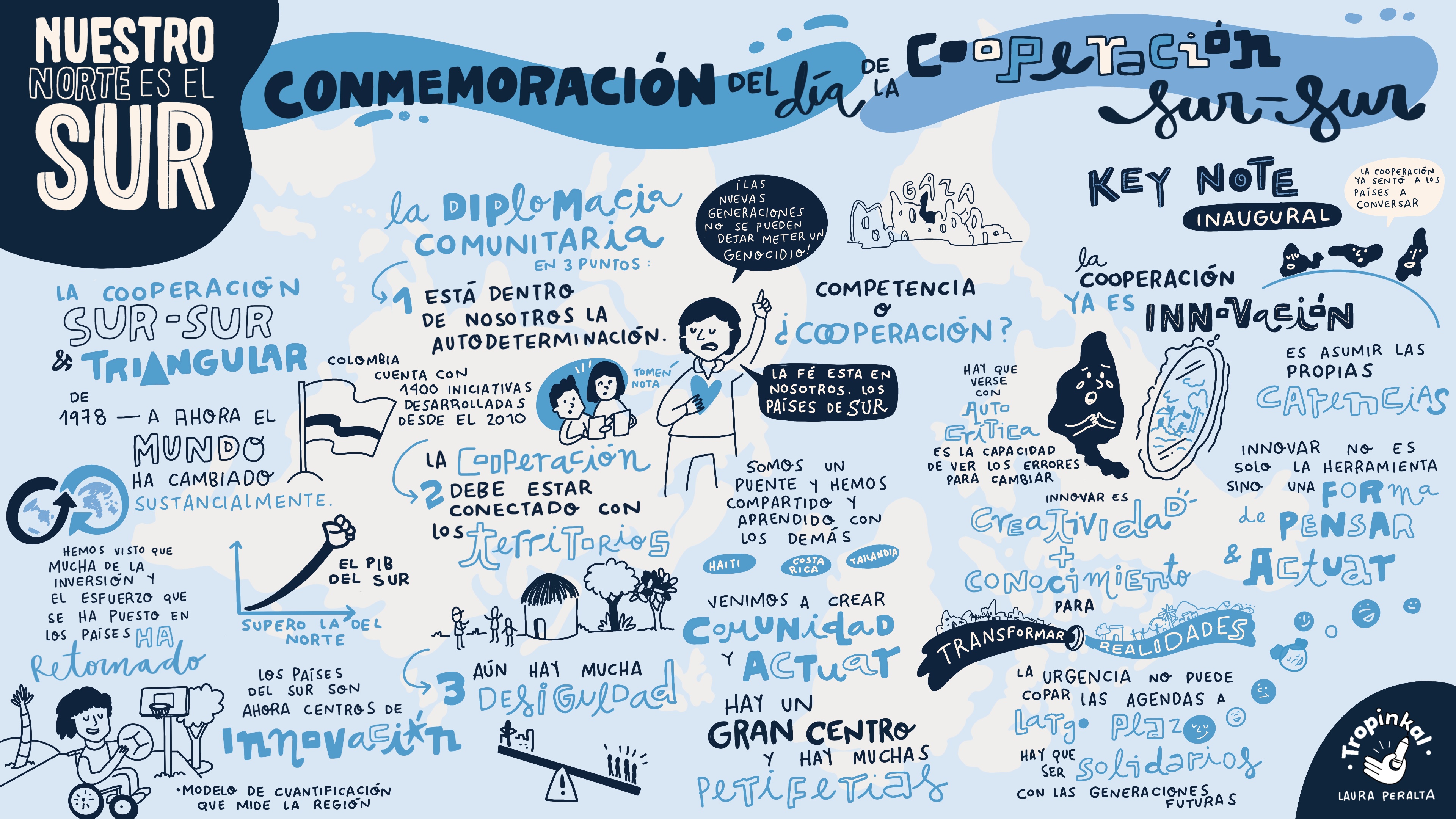 Relatoria grafica del Keynote inaugural