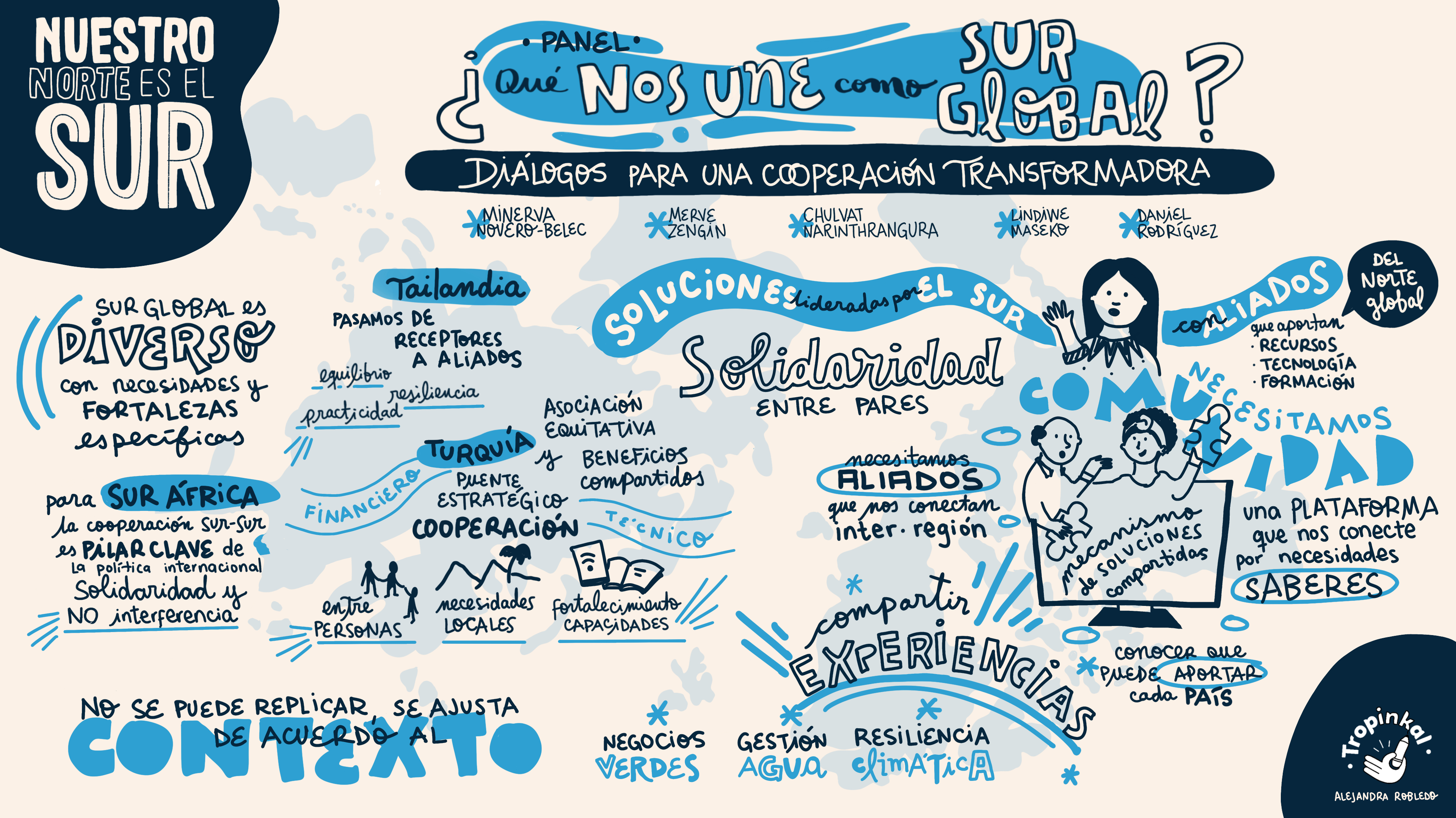 Relatoria grafica del panel