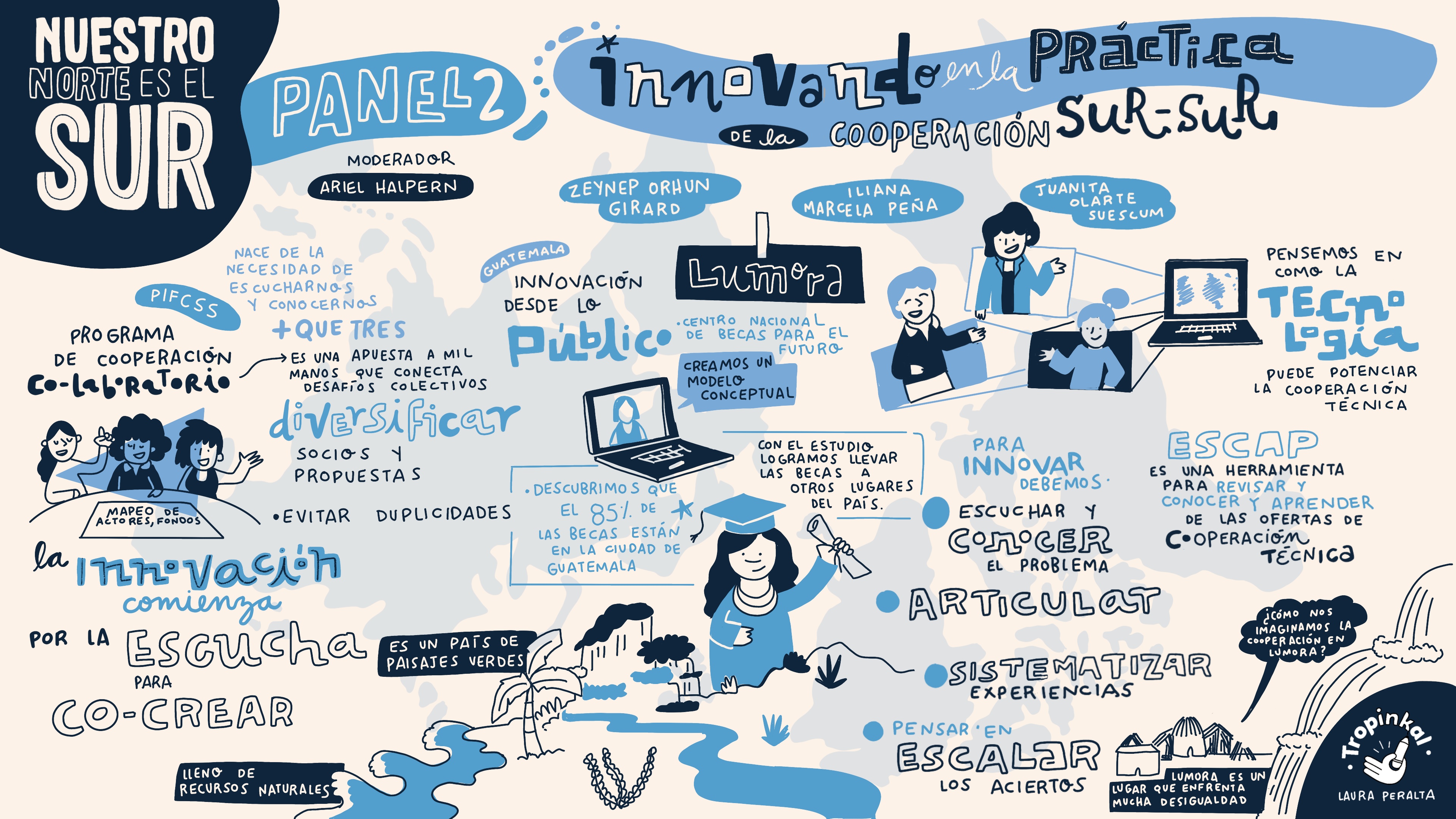 Relatoria grafica del panel 2: Innovando en la práctica de la Cooperación Sur-Sur
