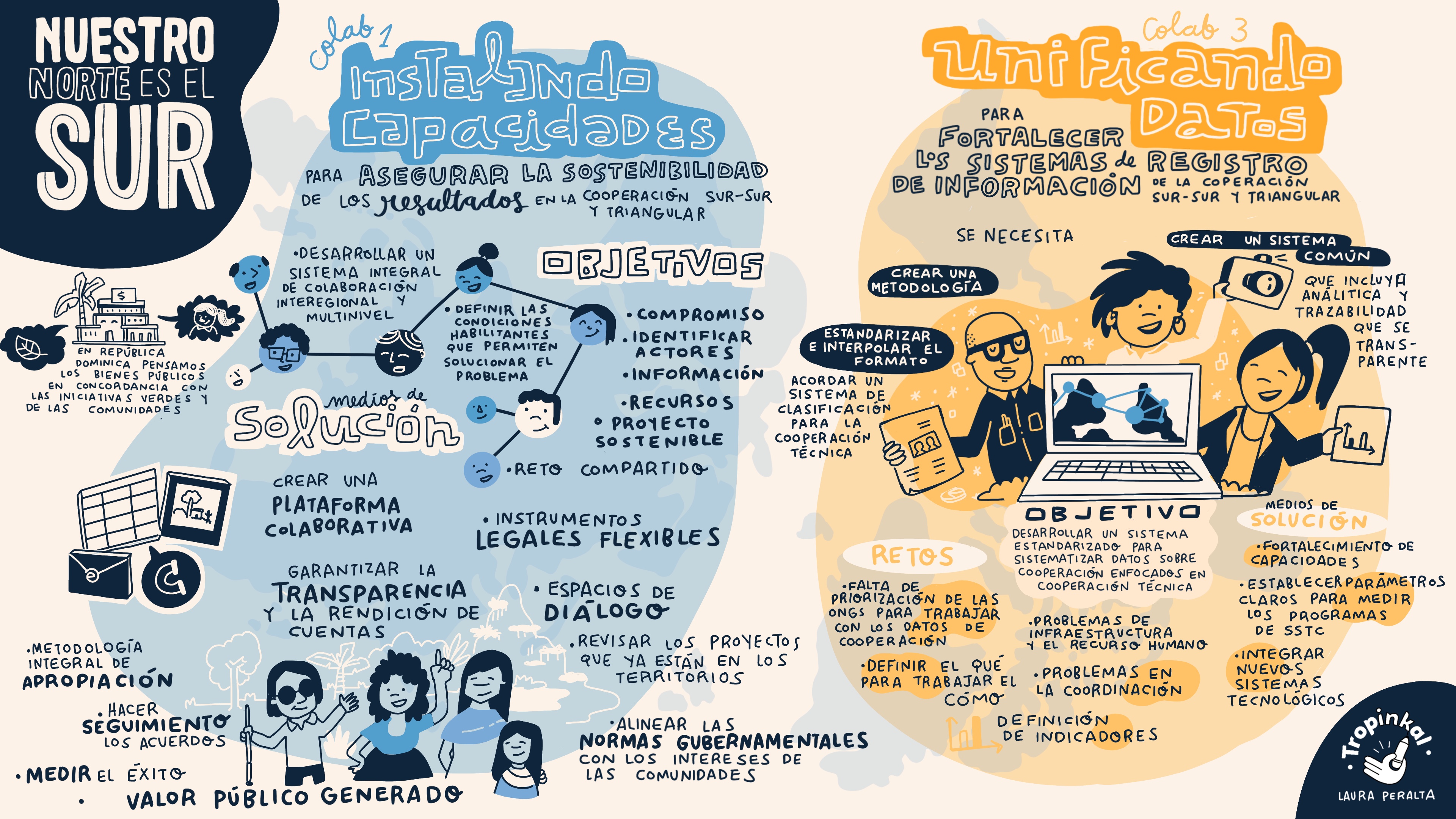 Relatoria grafica Co-lab 1 y 3