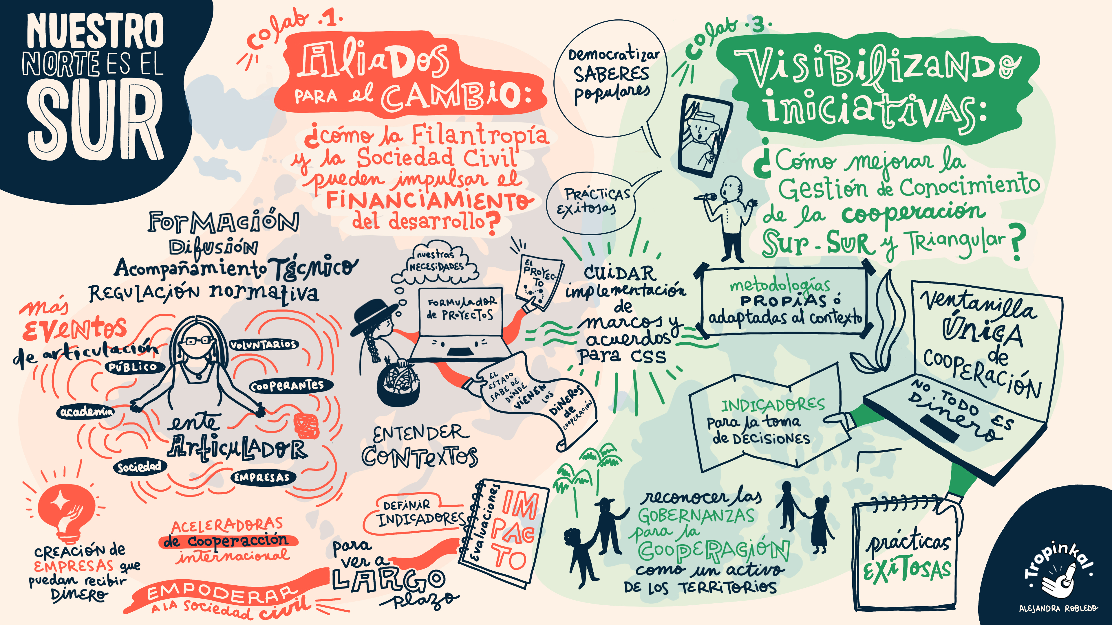 Relatoria grafica Co-lab 2 y 4