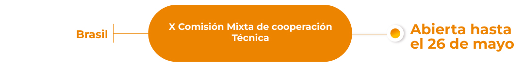 X Reunión mixta de cooperación entre Colombia y Brasil, abierta hasta el 26 de mayo