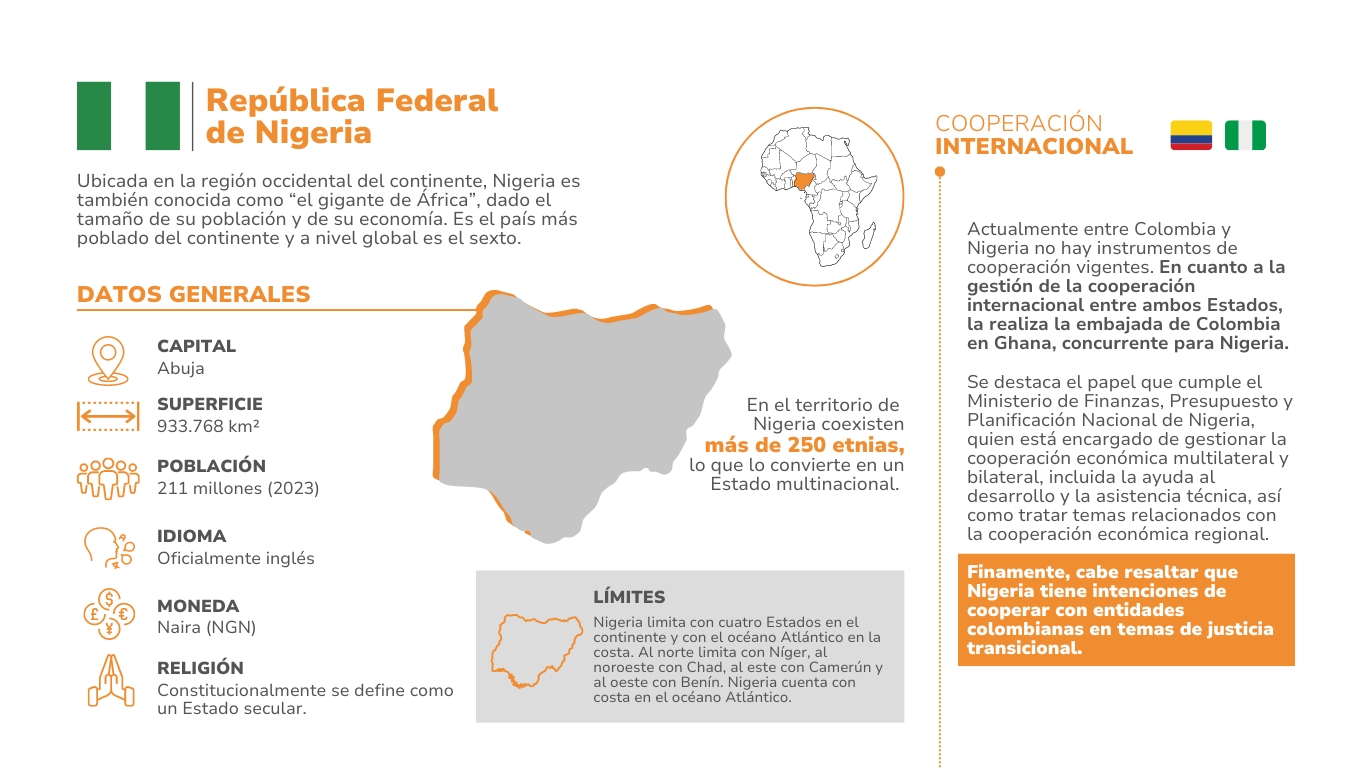 Ficha país Nigeria
