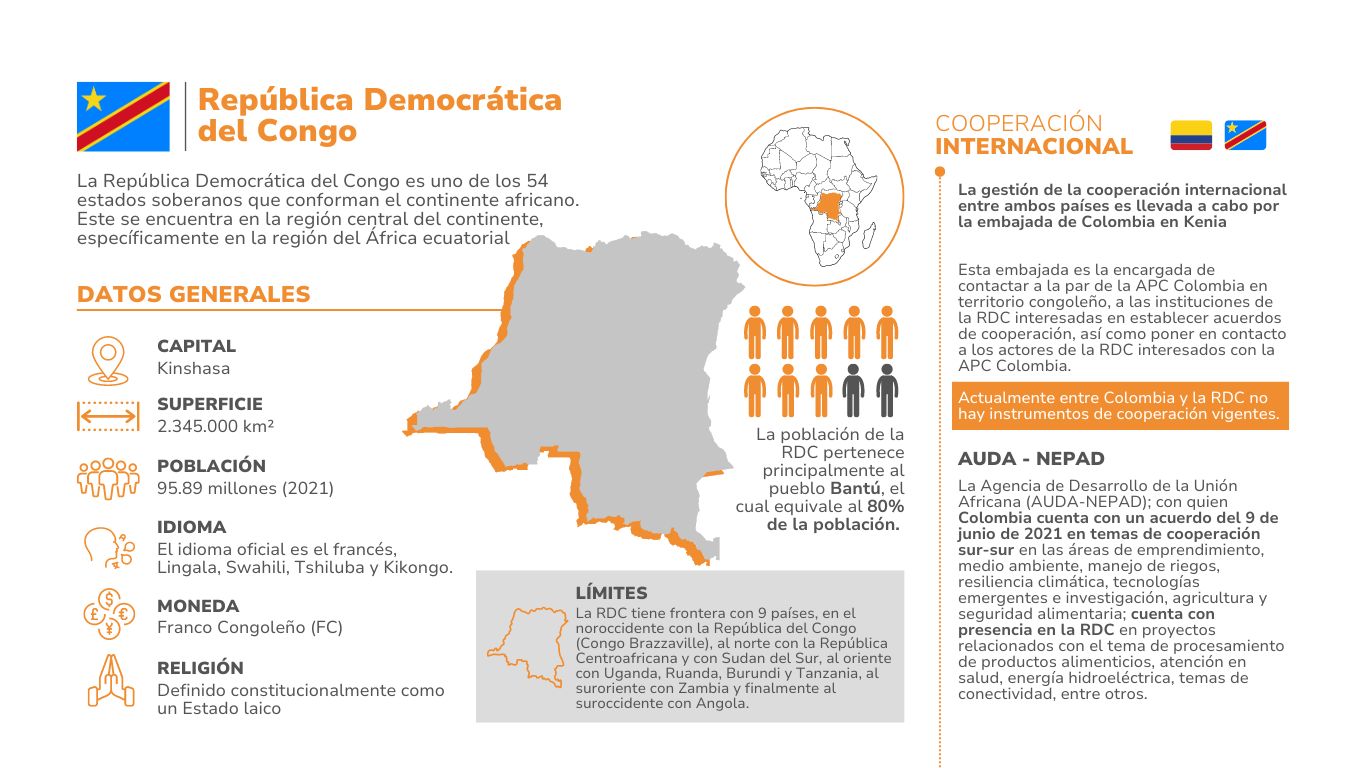 La República Democrática del Congo es uno de los 54 estados soberanos que conforman el continente africano