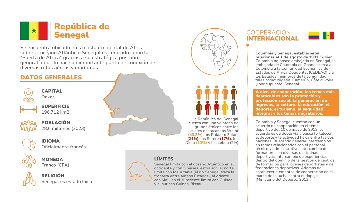 Ficha país Senegal