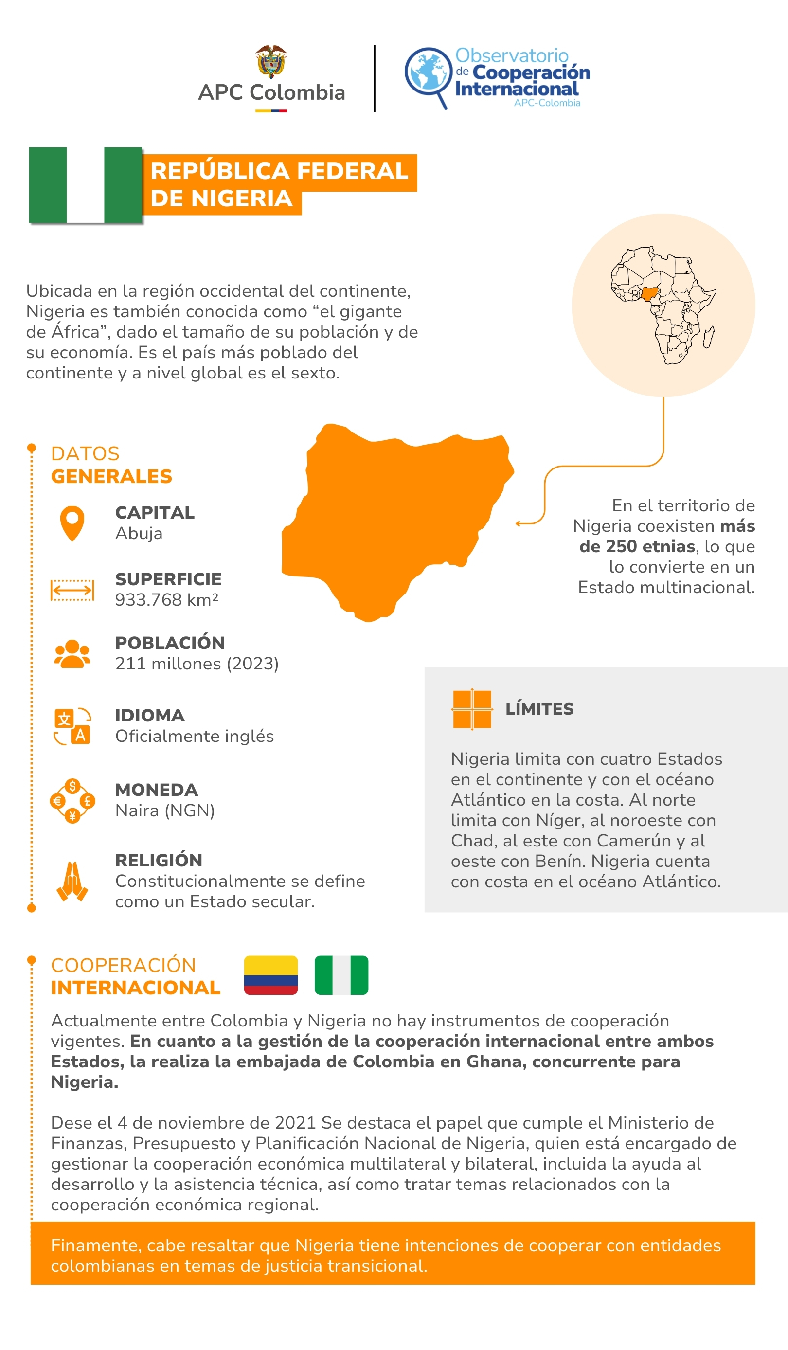 Ficha país Nigeria