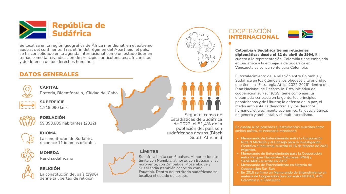 Ficha país Sudáfrica