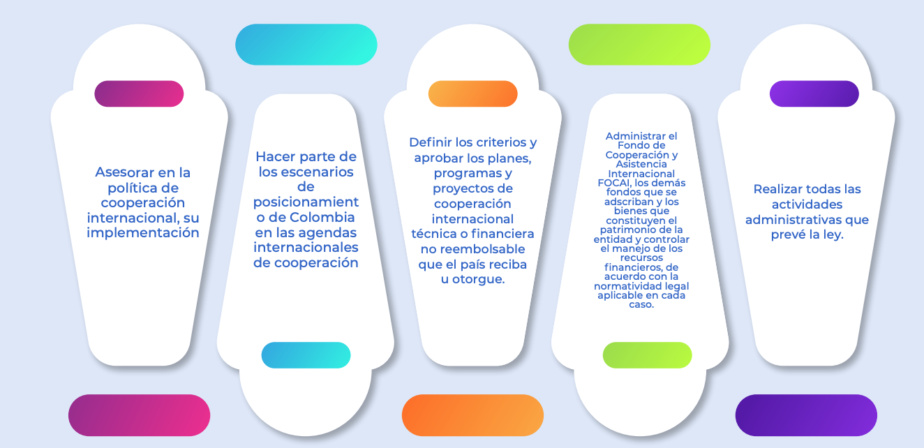 funciones de la directora