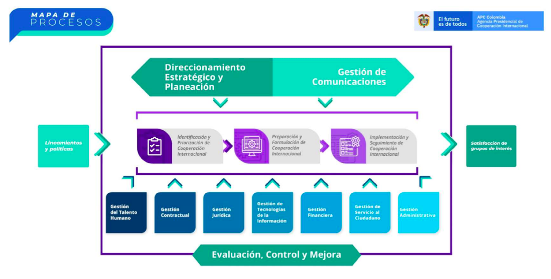 Mapa de procesos