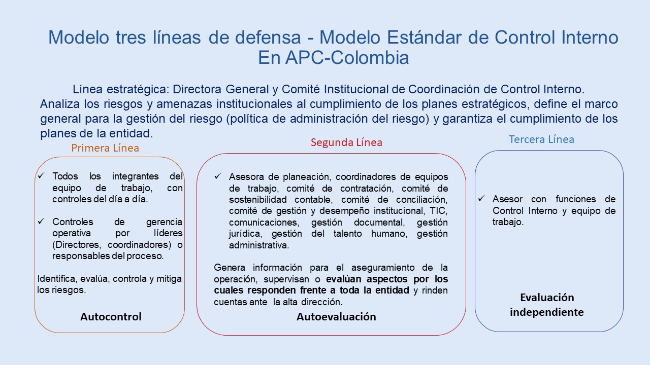 Cuadro-Sistema de Control Interno