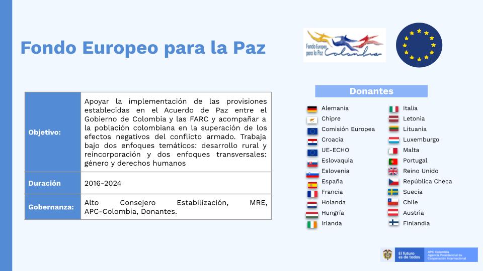 Infografía del Fondo Europeo para la Paz