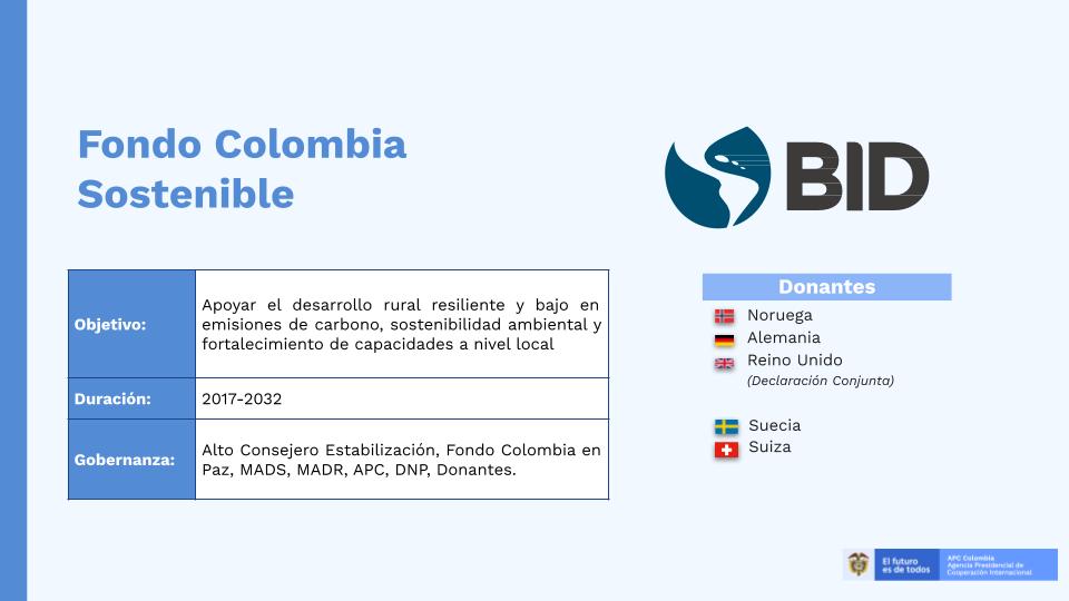 Infografía del Fondo Colombia Sostenible