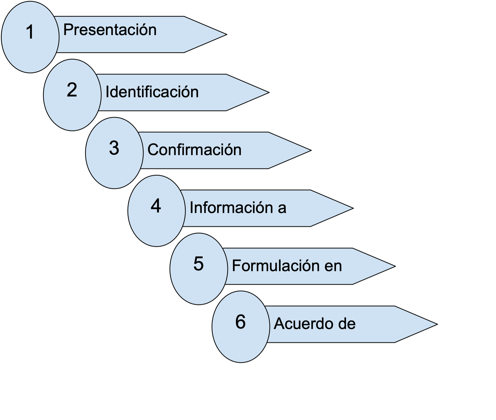 propuesta triangular