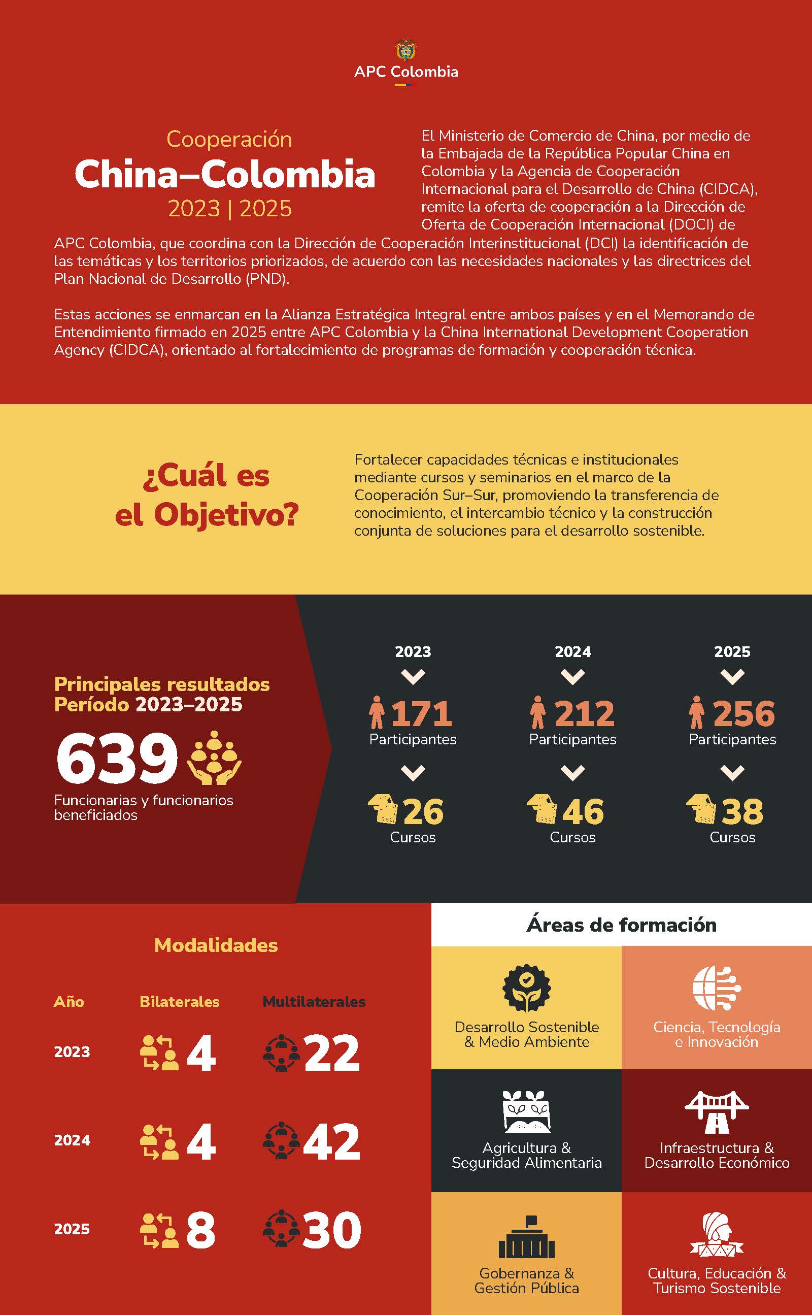 Infografía con datos