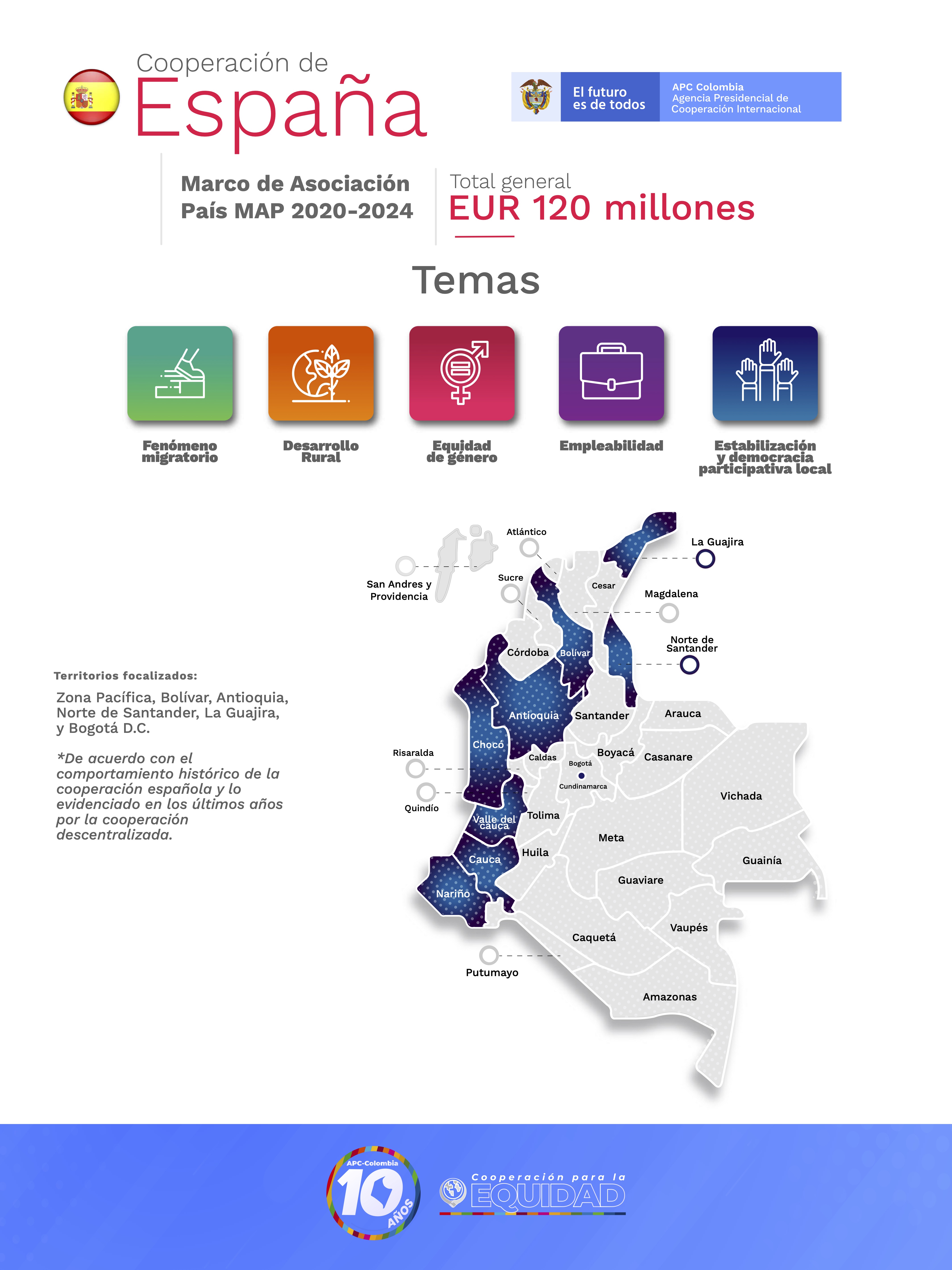 Infografía del Marco Asociación País 2020-2024