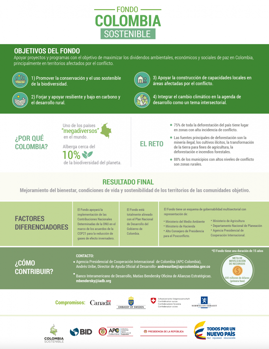 Infografia sobre el Fondo Colombia Sostenible