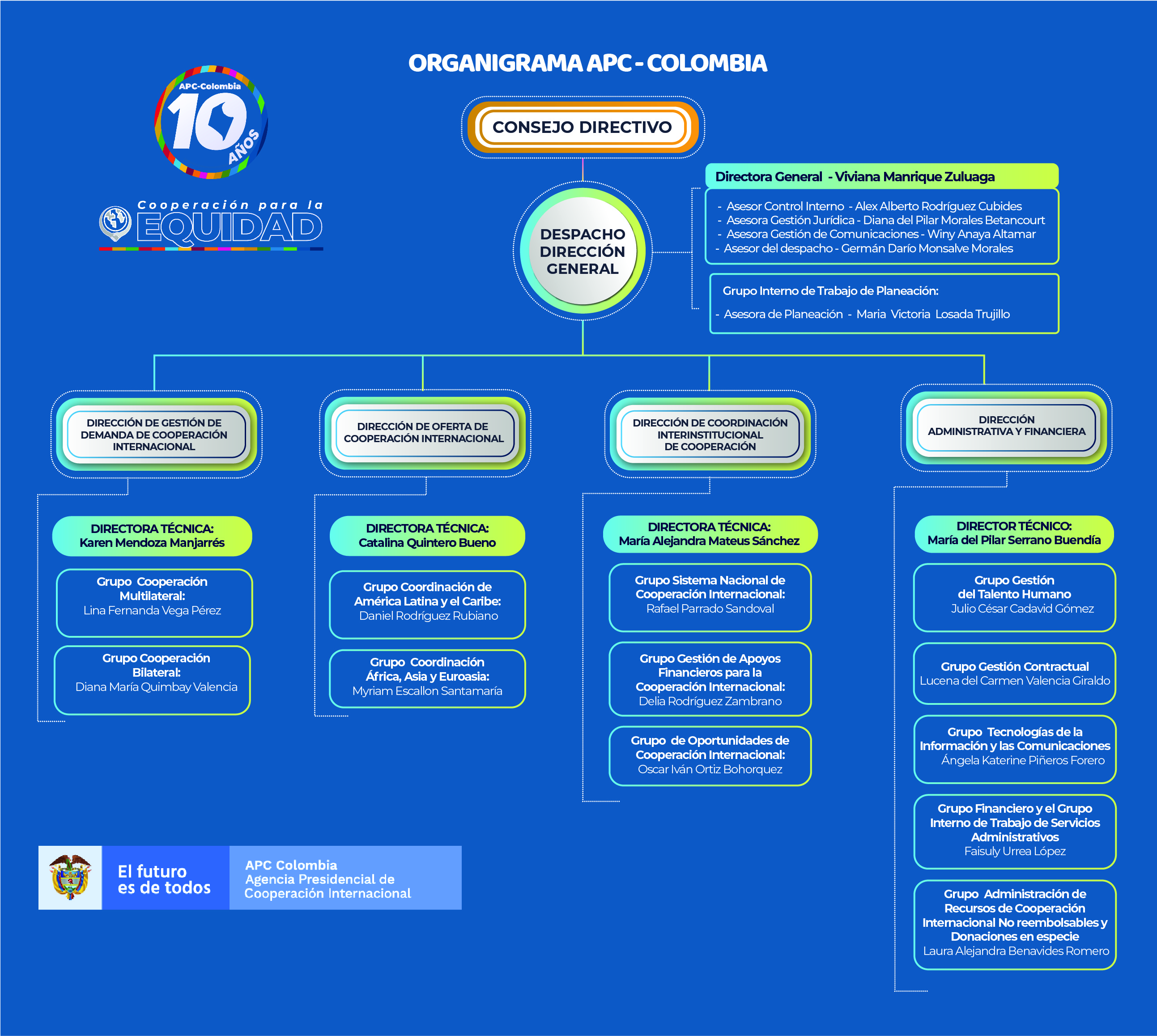 Organigrama APC-Colombia