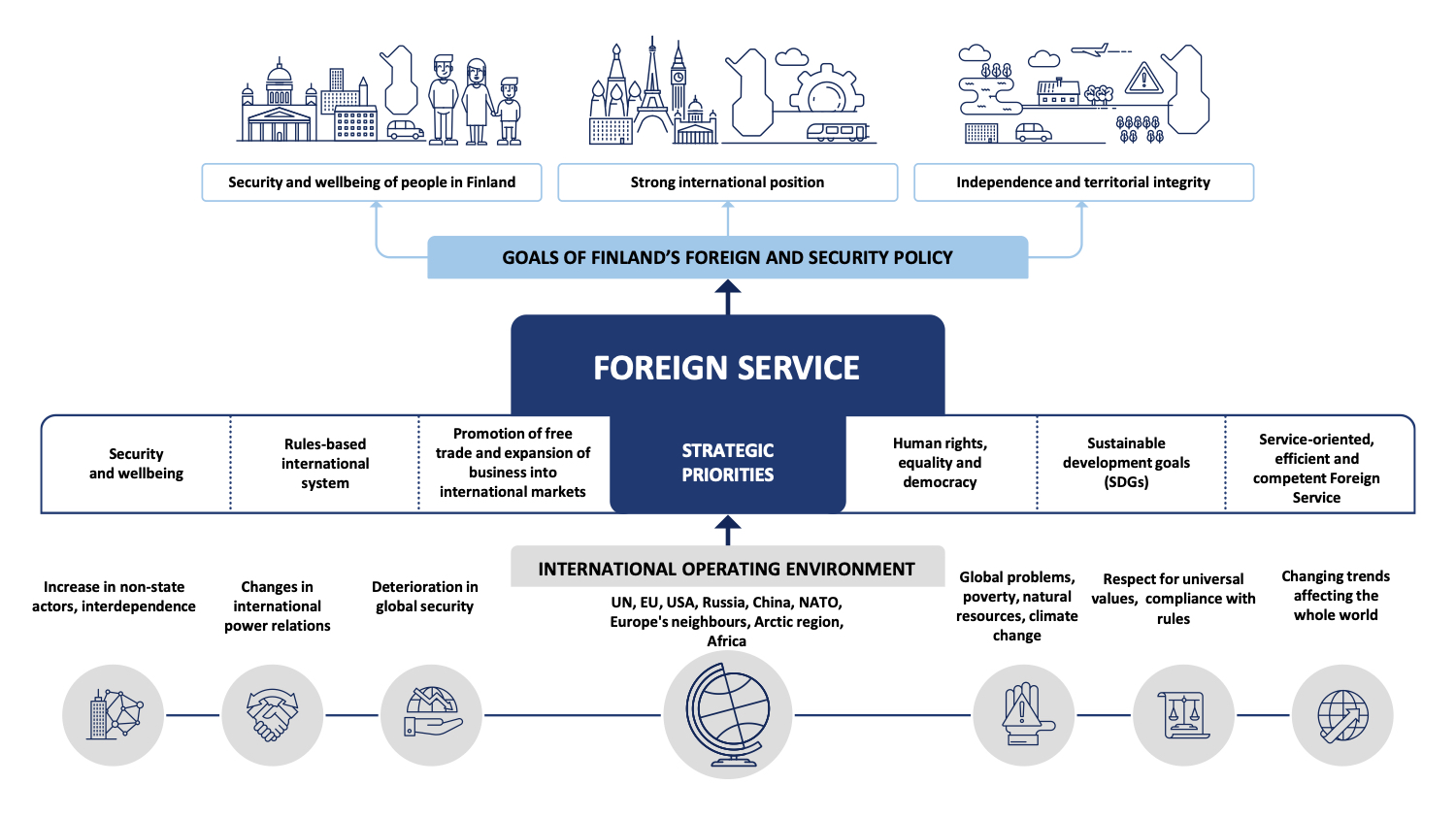 Infografia cooperación de Finlandia
