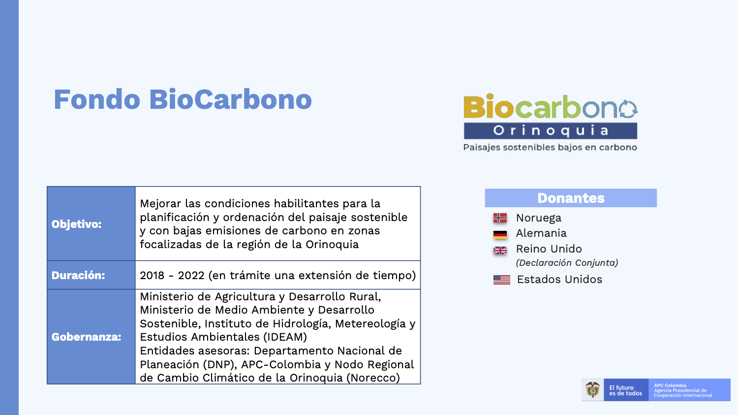 Infografia Fondo BioCarbono: Objetivo: Mejorar las condiciones habilitantes para la planificación y ordenación del paisaje sostenible y con bajas emisiones de carbono en zonas focalizadas de la región de la Orinoquia. Duración: 2018 - 2022 (en trámite una extensión de tiempo) Gobernanza: Ministerio de Agricultura y Desarrollo Rural, Ministerio de Medio Ambiente y Desarrollo Sostenible, Instituto de Hidrología, Metereología y Estudios Ambientales (IDEAM) Entidades asesoras: Departamento Nacional de Planeación (DNP), APC-Colombia y Nodo Regional de Cambio Climático de la Orinoquia (Norecco)