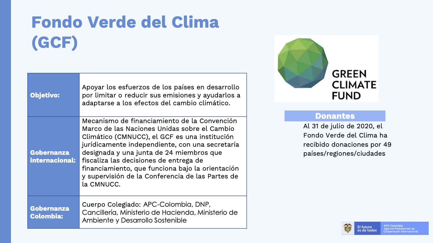 Fondo Verde del Clima (GCF) Objetivo: Apoyar los esfuerzos de los países en desarrollo por limitar o reducir sus emisiones y ayudarlos a adaptarse a los efectos del cambio climático. Gobernanza internacional: Mecanismo de financiamiento de la Convención Marco de las Naciones Unidas sobre el Cambio Climático (CMNUCC), el GCF es una institución jurídicamente independiente, con una secretaría designada y una junta de 24 miembros que fiscaliza las decisiones de entrega de financiamiento, que funciona bajo la orientación y supervisión de la Conferencia de las Partes de la CMNUCC. Gobernanza Colombia: Cuerpo Colegiado: APC-Colombia, DNP, Cancillería, Ministerio de Hacienda, Ministerio de Ambiente y Desarrollo Sostenible